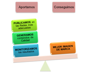 Balanza