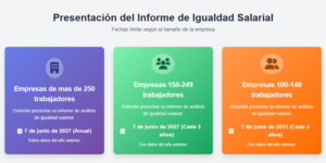 Igualdad y transparencia en la empresa